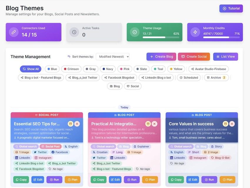 No time to write every week? Set up themes that work continuously.