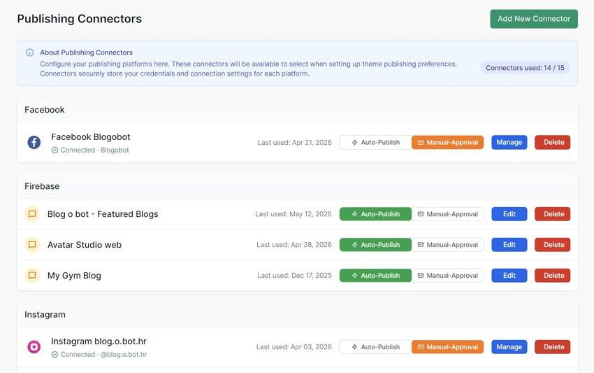 Need to publish content in multiple places? Connect WordPress, social networks, and databases.