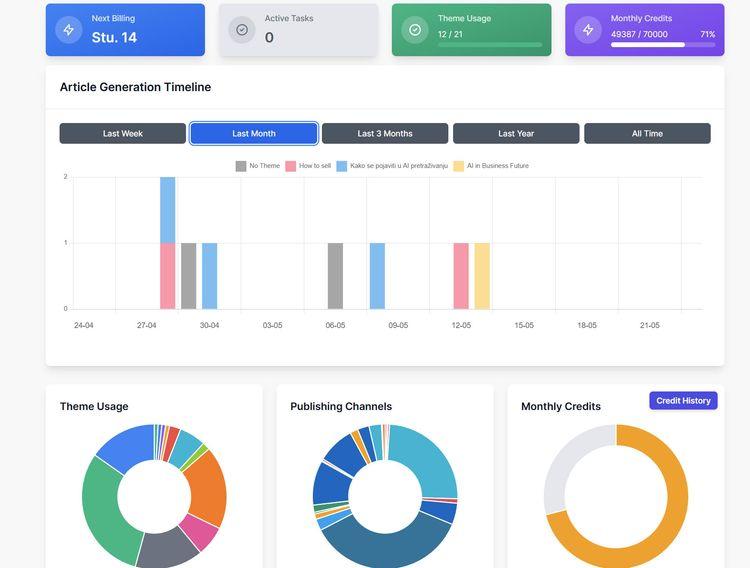 User Dashboard