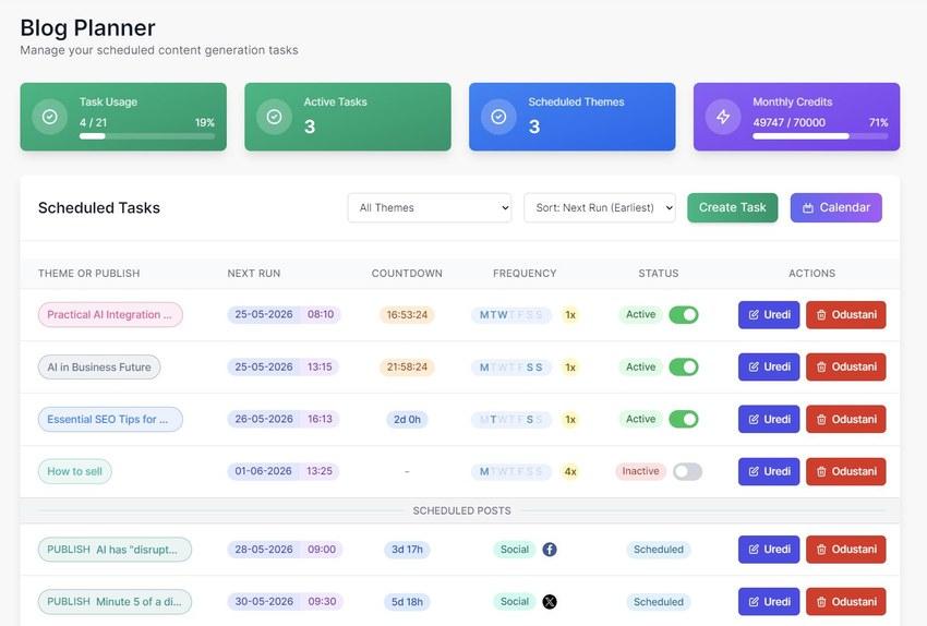 Want to publish regularly without constant manual work? Schedule the whole workflow.
